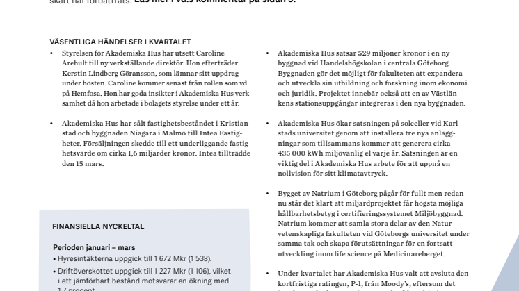 Delårsrapport 1 januari – 31 mars 2021