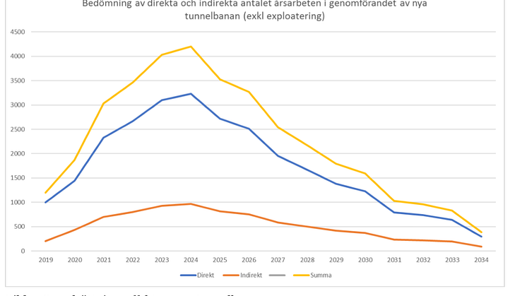 Sysselsättningseffekt