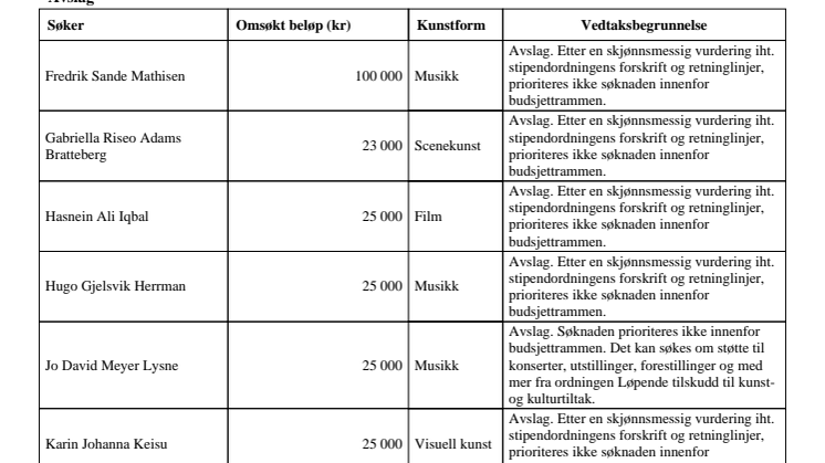 Talentstipend - tildeling 2020