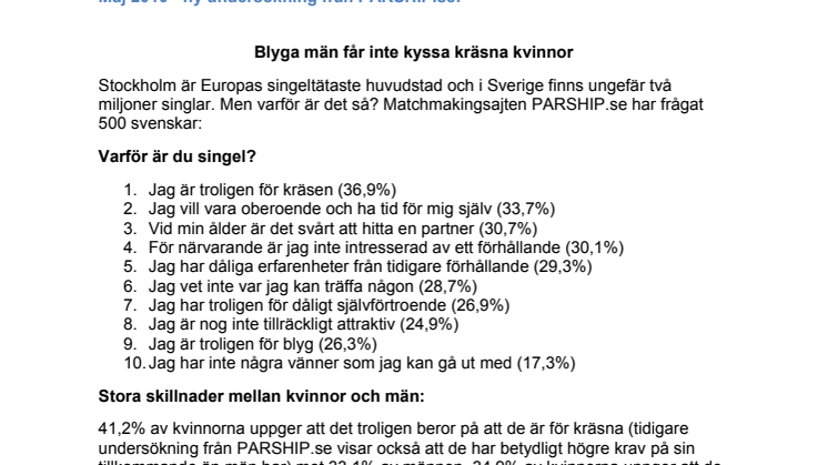 Blyga män får inte kyssa kräsna kvinnor