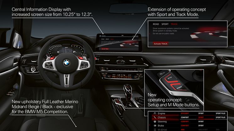Nya BMW M5 och BMW M5 Competition