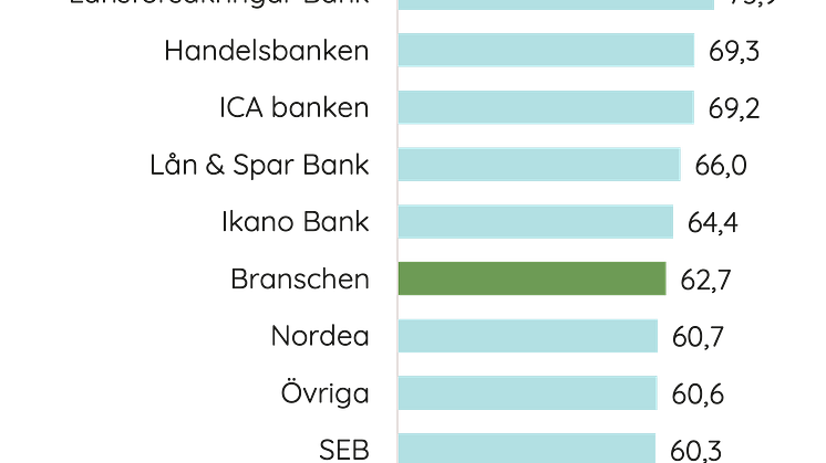 kundnöjdhet privatlån 2024.png