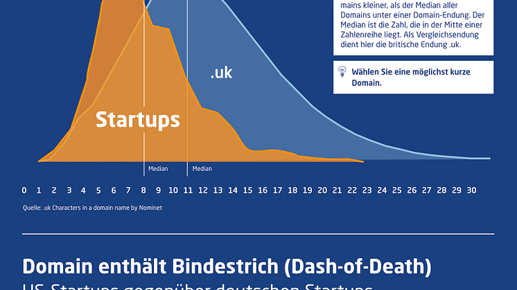 Infografik Startup-Studie