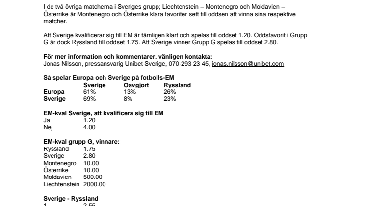 Spelarna tror på svensk kvalvinst