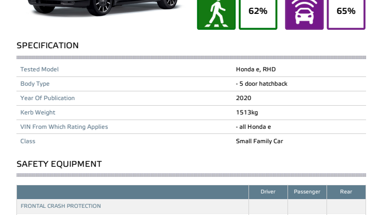 Honda E Euro NCAP datasheet December 2020