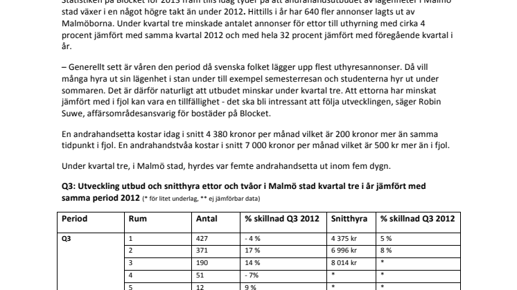 Uthyresmarknaden i Malmö stad: Större utbud och högre snittpriser, dock färre ettor 