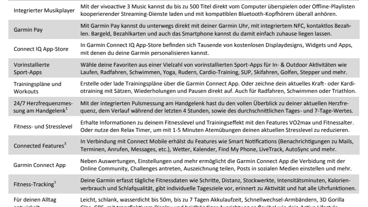 Datenblatt Garmin vívoactive 3 Music