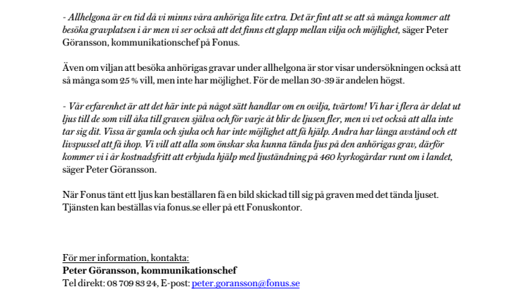 1 av 4 vill, men har inte möjlighet att besöka gravplatsen under allhelgona