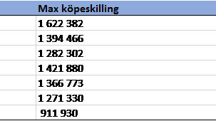 förutsättningar att köpa