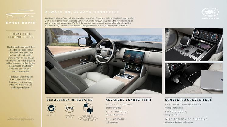 3. RR_22MY_CONNECTED_TECH_INFOG_261021