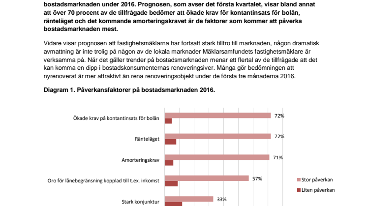 Ränteläget och nya regler för bolån får stor påverkan på bostadsmarknaden under 2016