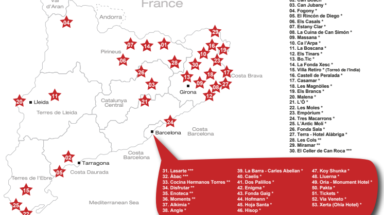 Cataloniens Michelinstjärnor