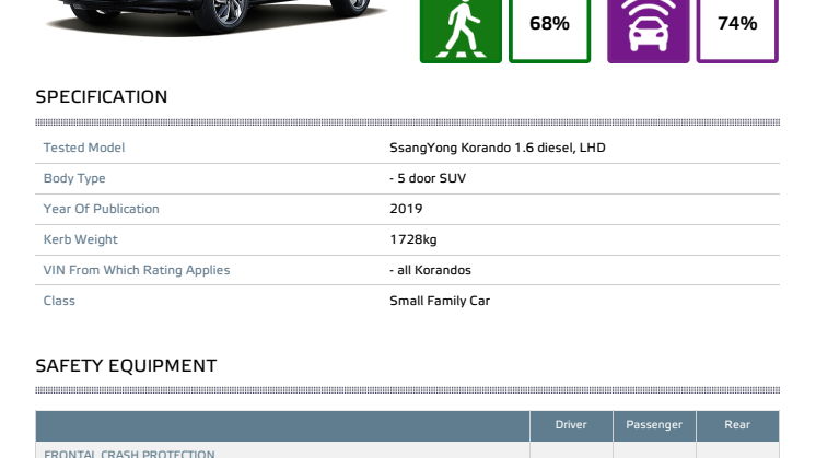 SsangYong Korando Euro NCAP datasheet September 2019
