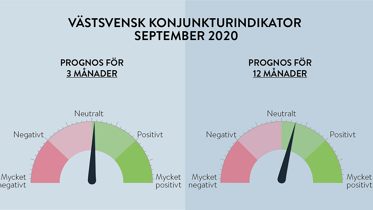 Konjunkturmätaren pekar åt rätt håll för tolv månader