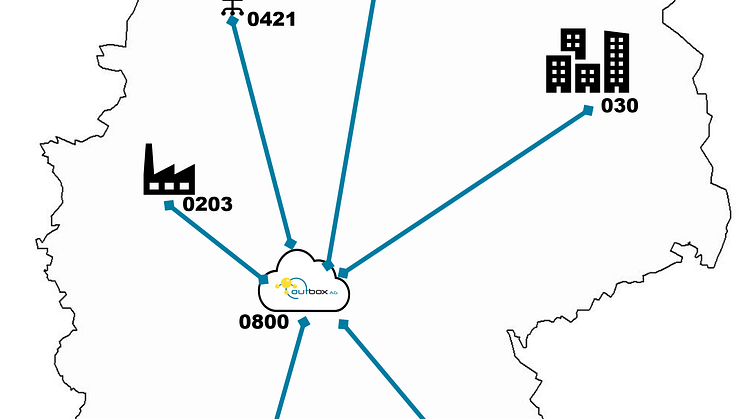 outbox-onkz-vorwahlen