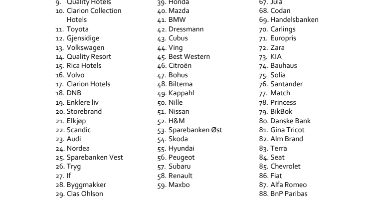 Ranking Norway - Sustainable Brand Index™ 2013