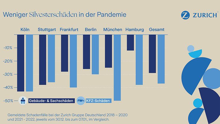 Bildrechte: Zurich/Zur medialen Verwendung