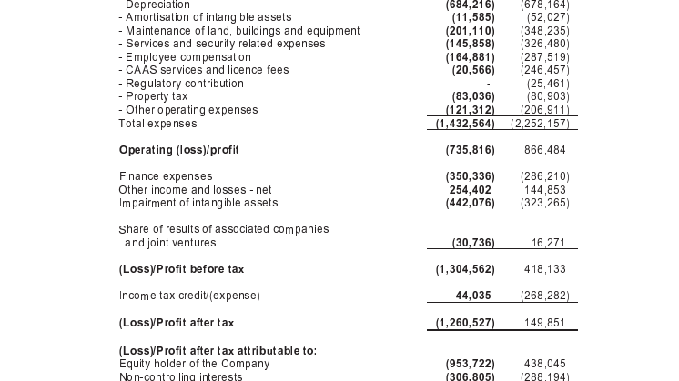 FY2021 - Consolidated Income Statement.pdf