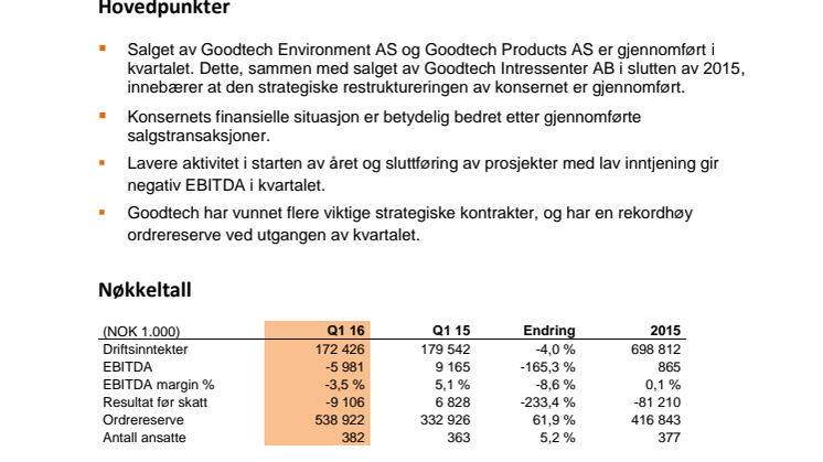 Kvartalsrapport Q1 2016