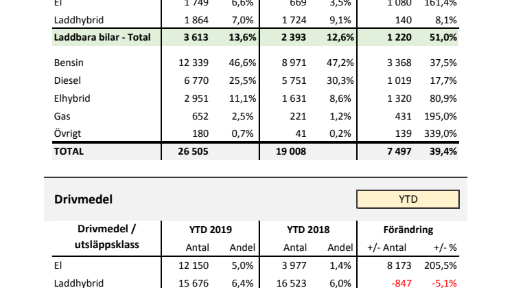 Drivmedel & Miljö 2019-09