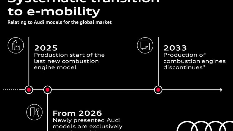 Systematisk overgang til e-mobilitet for Audi