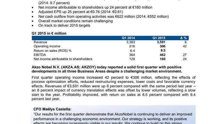 AkzoNobel publishes Q1 2015 results 