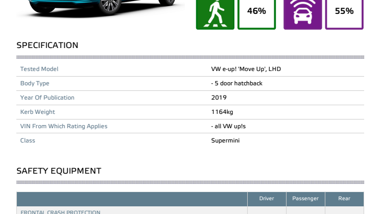 Volkswagen up! Euro NCAP datasheet Dec 2019