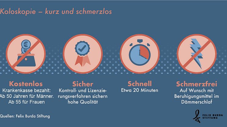 Statista Grafik: Koloskopie - kurz und schmerzlos