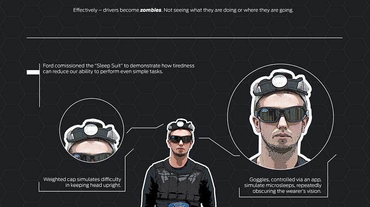 Søvndrakt infografikk