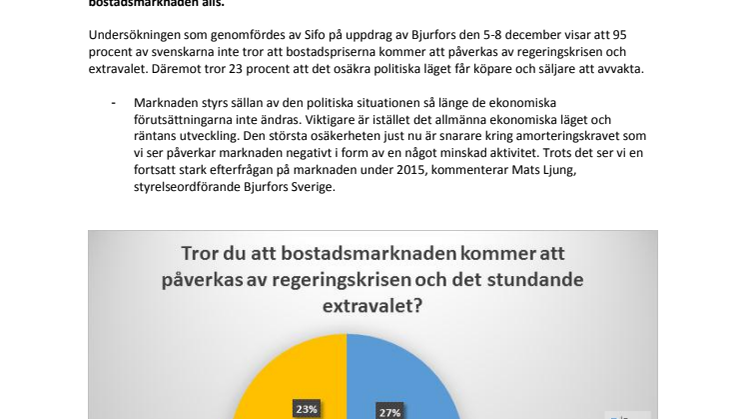 Så påverkar regeringskrisen bostadsmarknaden 
