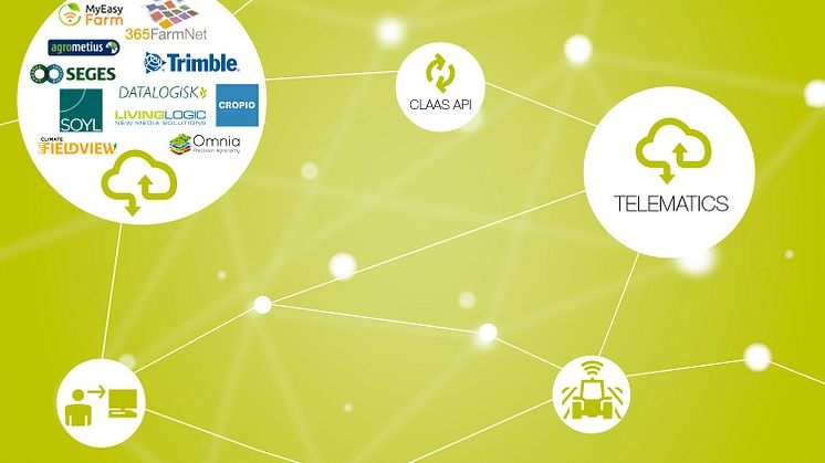 CLAAS API connects to Farm Management Information Systems