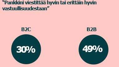 Pankkien kestävyysviestintä 2024.JPG