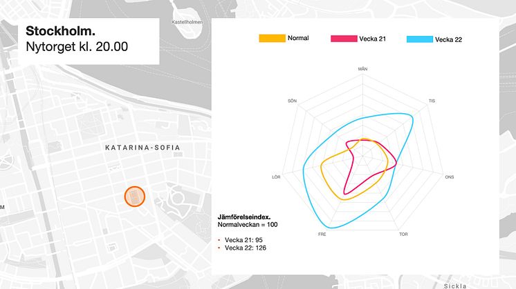 Nytorget kväll