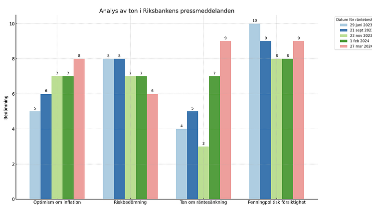 ai-analys-riksbanken