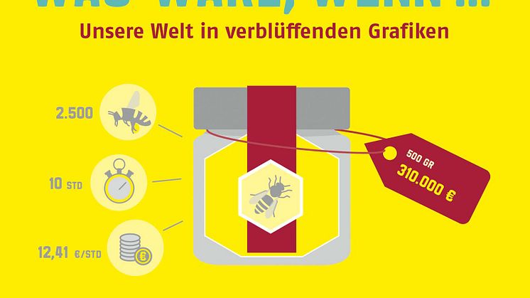 Was wäre, wenn ... Unsere Welt in verblüffenden Grafiken