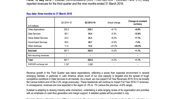THIRD QUARTER 2015-16 REVENUES  
