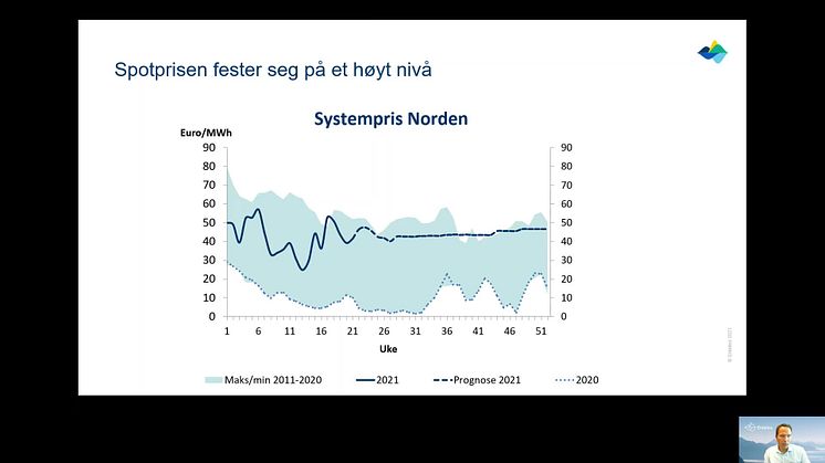 Sommerværet trekker opp strømprisen // Entelios kraftkommentar uke 22. 2021