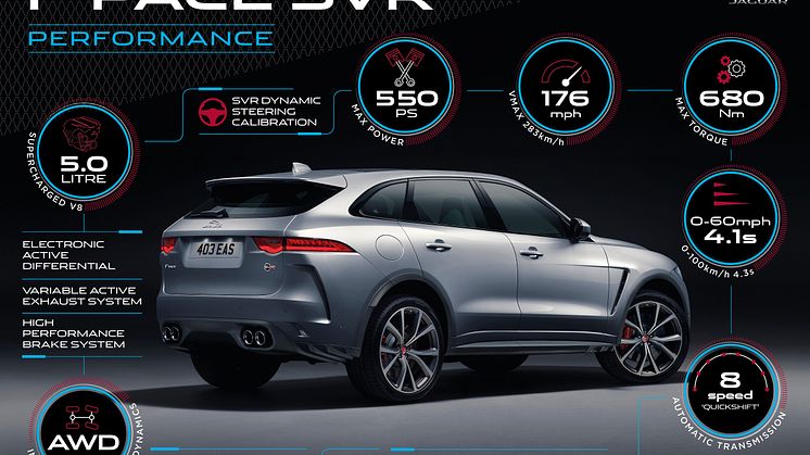 Jaguar SVR6