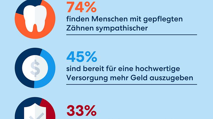 DA Direkt Infografiken Studie Zahngesundheit SoMe 1080x1080px 2023_08 RZ_01