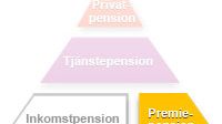Del1 Compricers Pensions-ABC - Den allmänna pensionen