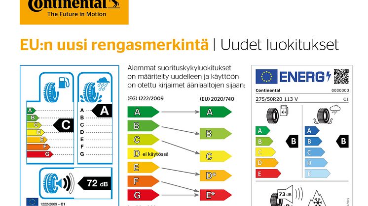 Toukokuun alusta 2021 muuttuvat EU:n rengasmerkinnät tarjoavat kuluttajille kattavammin tietoa halutun renkaan ominaisuuksista.