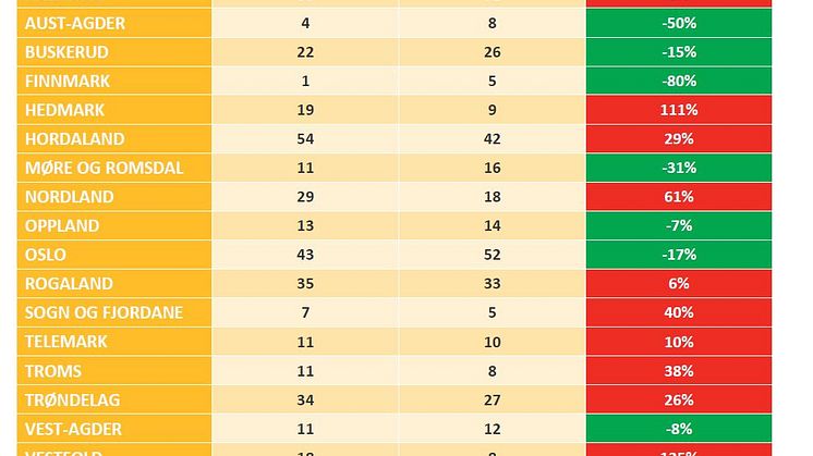 Aksjeselskaper per fylke (jan19)