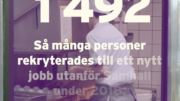 2018 i siffror.