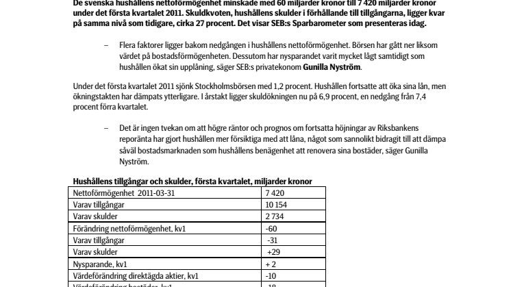 SEB:s Sparbarometer för första kvartalet 2011: Hushållens förmögenhet minskar