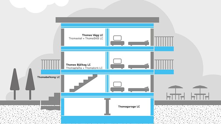 Unik betongstomme minskar CO2-avtrycket med 30 procent. Thomas Betong lanserar Thomas Miljöstomme.