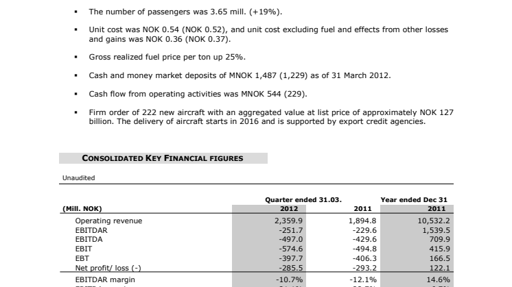 Norwegian Q1 12 rapport