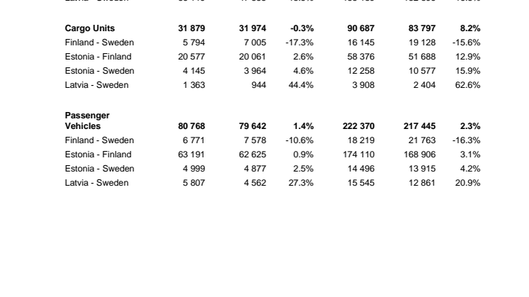 Tallink Grupp statistik för mars 2018 och Q1 2018