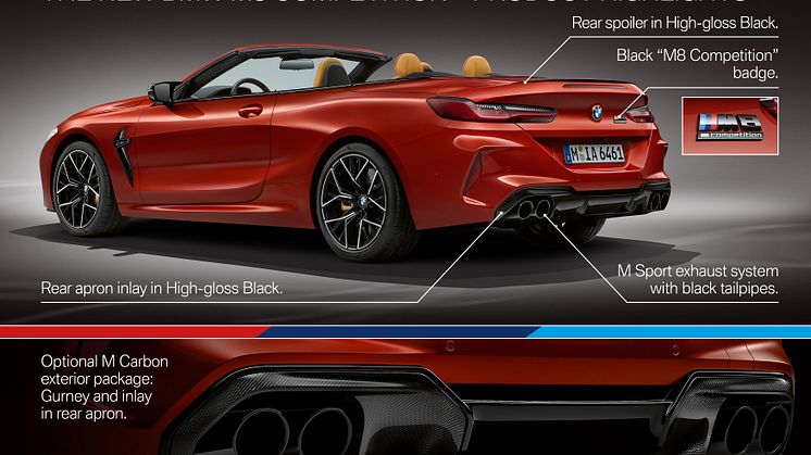 BMW M8 Competition - Product Highlights