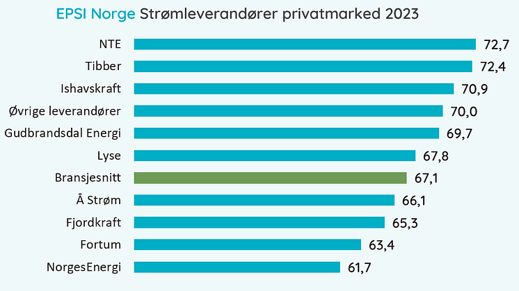 PM Strøm