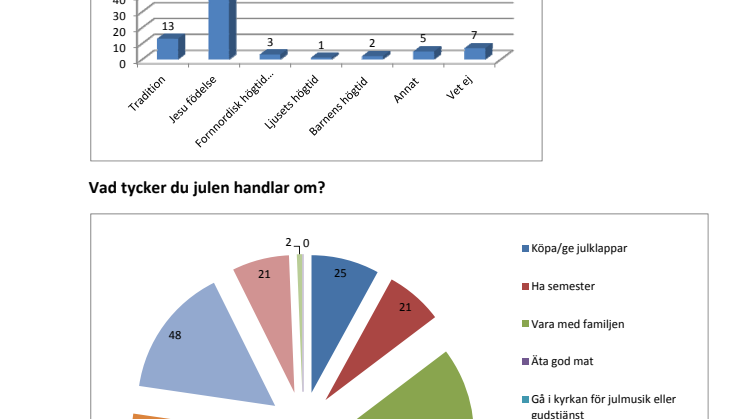 Faktablad Svenska kyrkans julundersökning